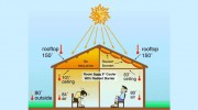 ATX Radiant Barrier