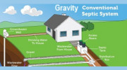 Gill's Construction